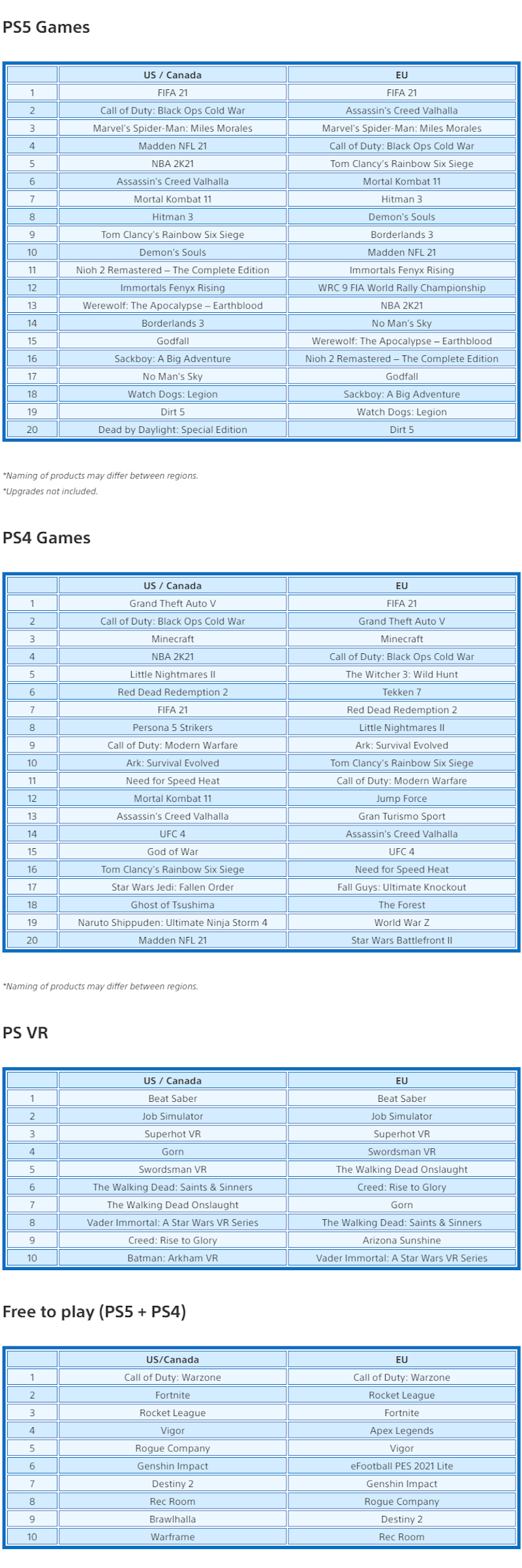 ps charts feb