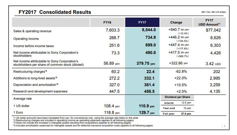 ps4 sales 2018 1