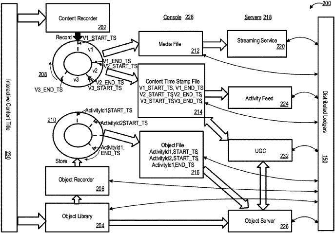 sony nft patent