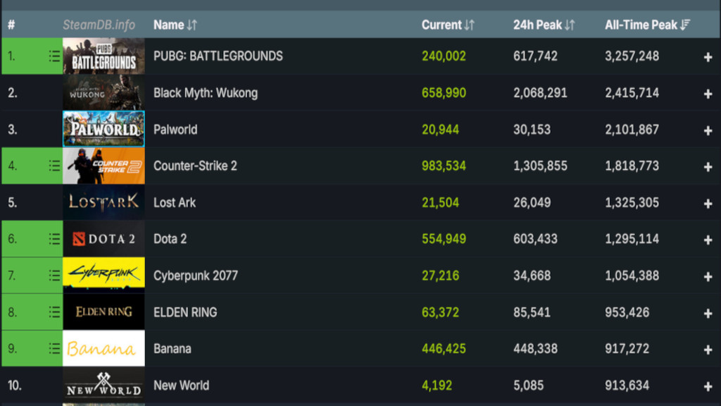 steam numbers