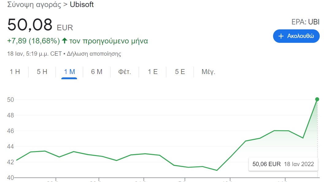 ubisoft stock price