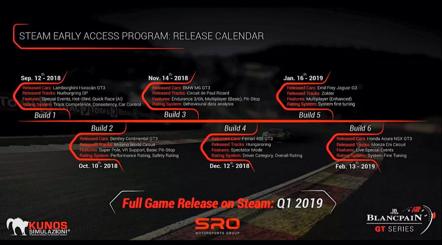 assetto corsa competizione early access roadmap