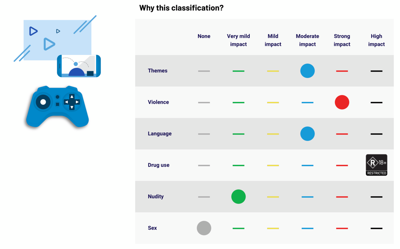 starfield australian classification