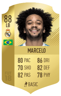 12 fifa 19 predicts marcelo