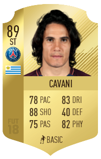 15 fifa 19 predicts edinson cavani