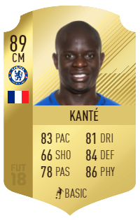 16 fifa 19 predicts ngolo kante