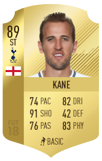 17 fifa 19 predicts harry kane