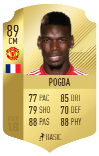 18 fifa 19 predicts paul pobga