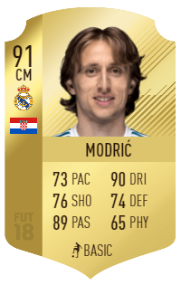 19 fifa 19 predicts luka modric