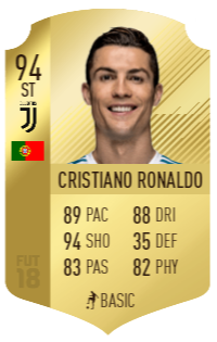 20 fifa 19 predicts cristiano ronaldo