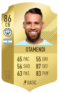 8 fifa 19 predicts nicolas otamendi