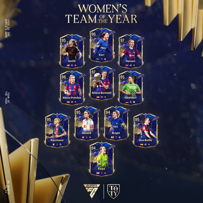 ea fc 24 men team of the year