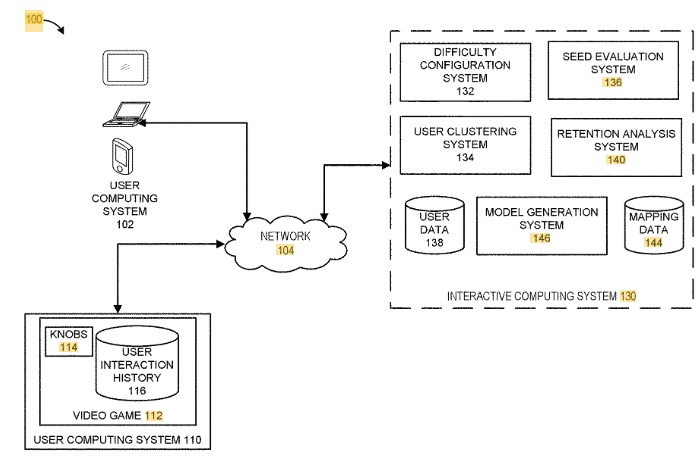 fifa patent dynamic difficulty adjustment