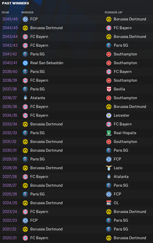 fm 2021 champions league future winners