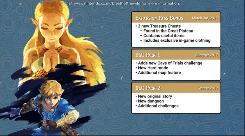 Τhe Legend of Zelda: Breath of the Wild: Season Pass και DLC