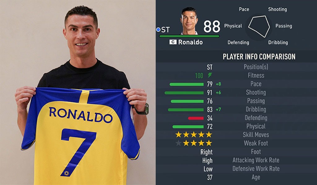 Το FIFA 23 rating του Cristiano Ronaldo έπεσε στο 88