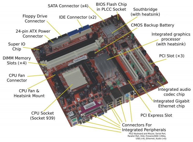 Οδηγός Αγοράς: Motherboard