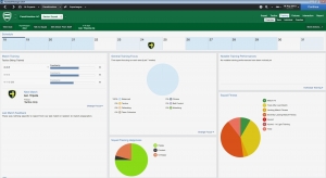 Football Manager 2014: Η προπόνηση